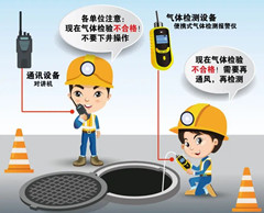 高港有限空间操作说明